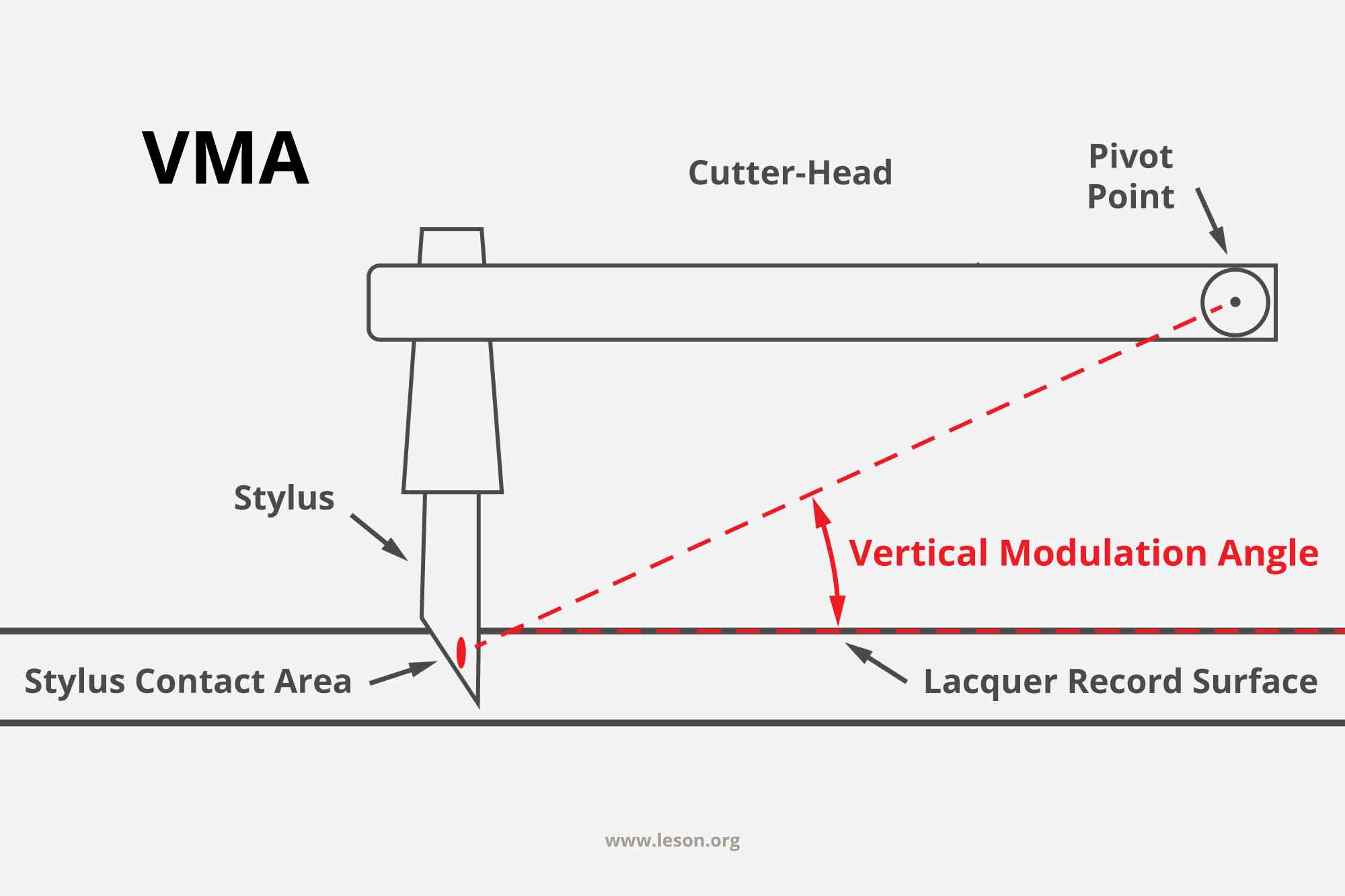 VMA-Graph — копия.jpg