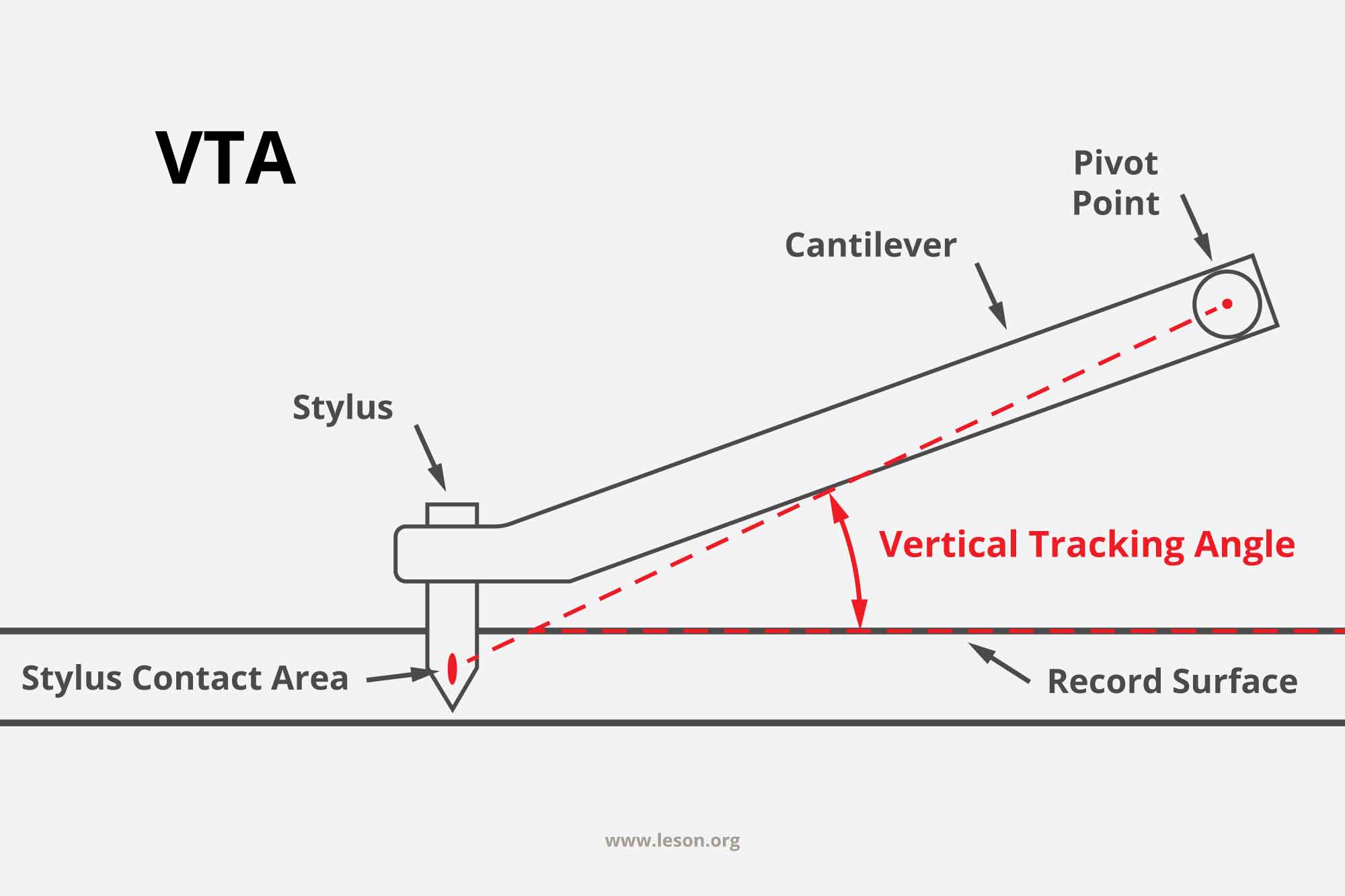 Vertical-Tracking-Angle-Definition — копия.jpg