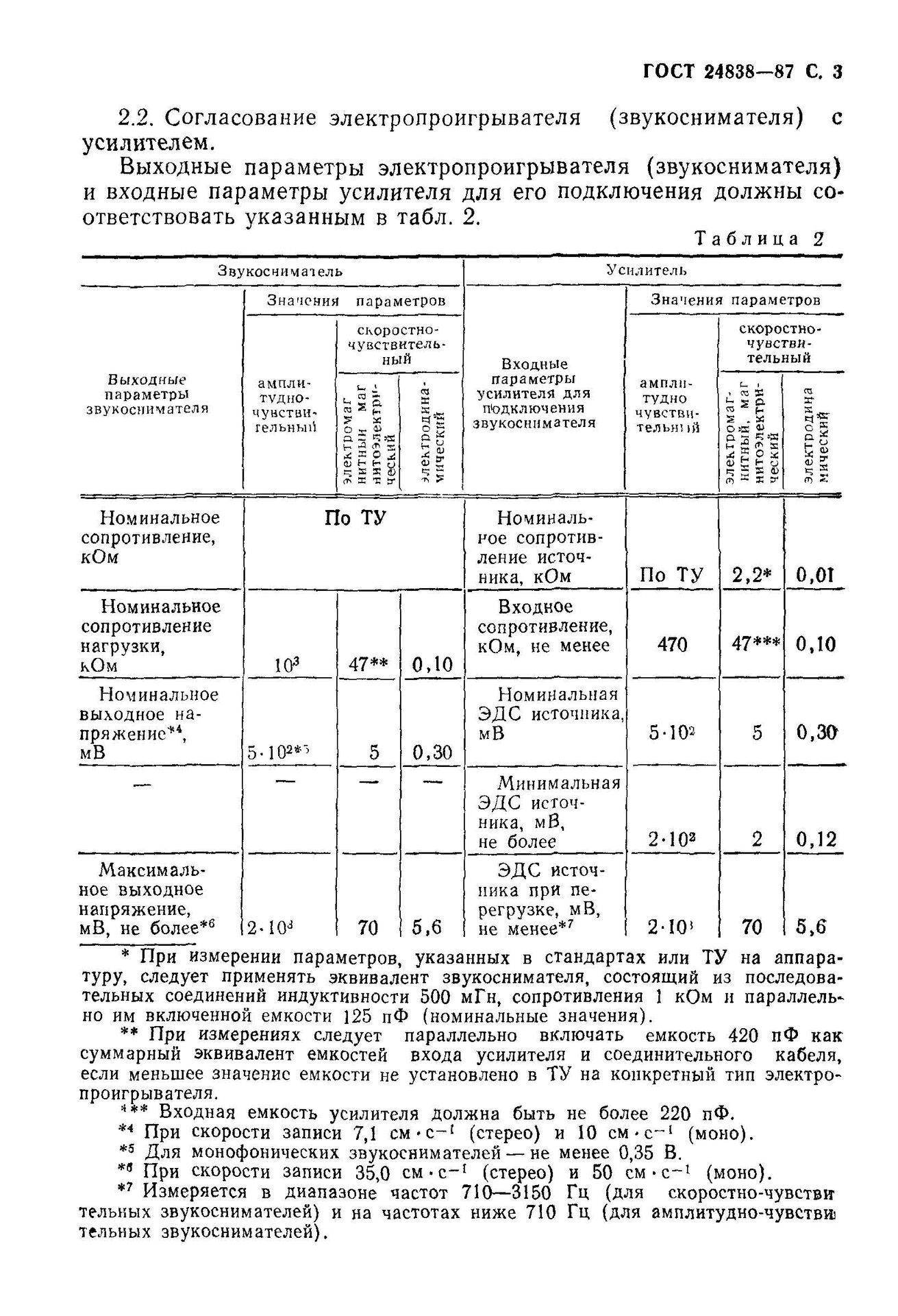 GOST24838-87пункт2-2.jpg