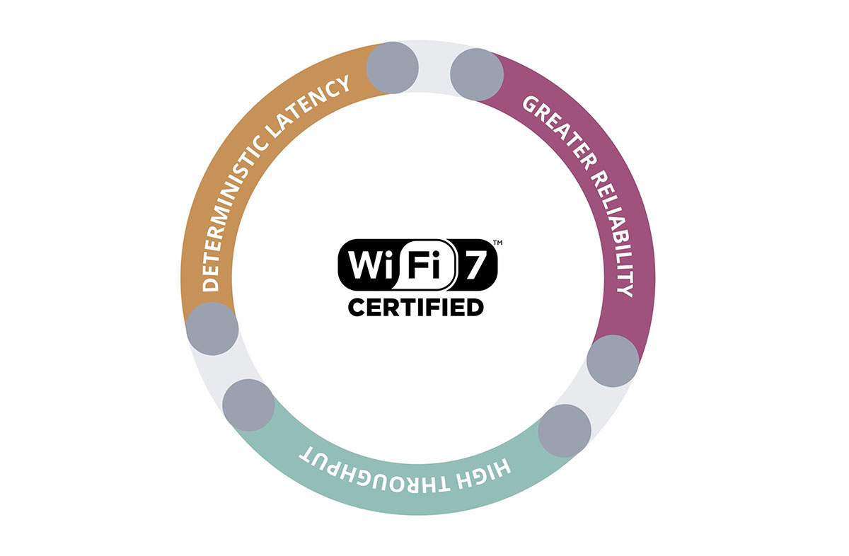 20240115181659_Wi-Fi-CERTIFIED-7-Feature